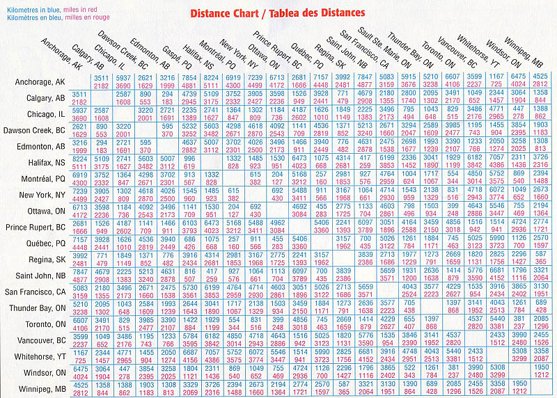 Canada Distance Chart